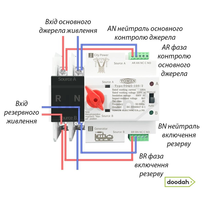 Автомат введення резерву Tomzn TOQ5-125/2 - 125А / 100-240V, однофазний, змінного струму