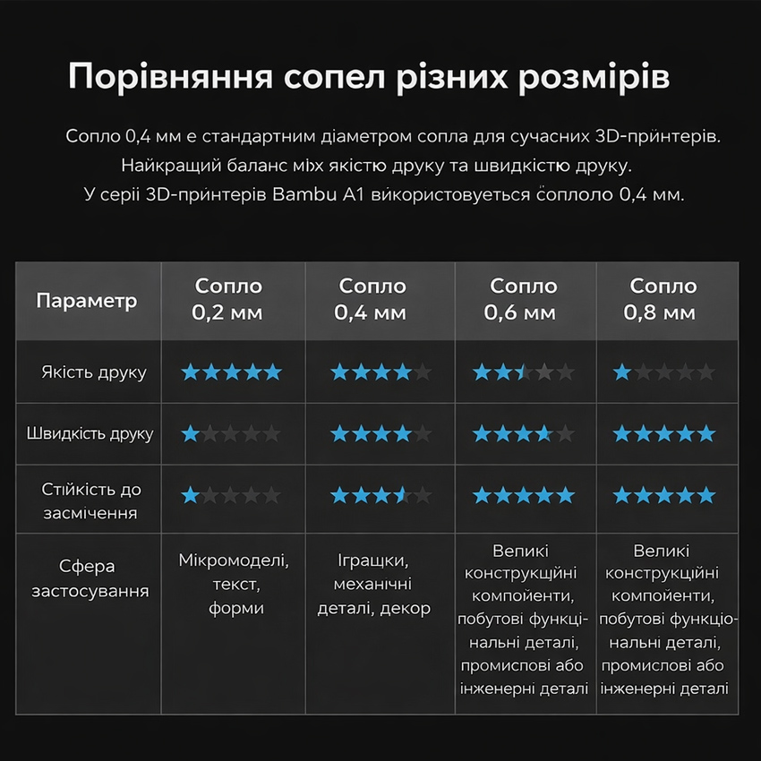Хотенд (hotend) для 3д принтерів Bambu Lab серії A1 - NENYALV HTS-A1 + сопло 0,4 + силіконова накладка
