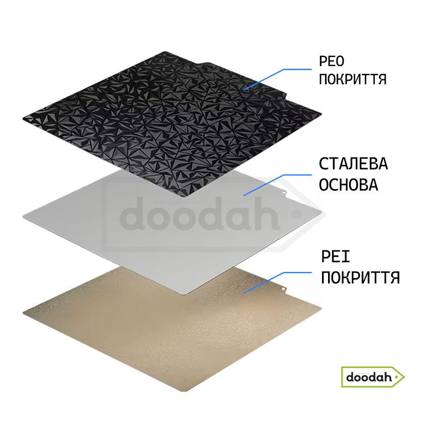 Стальний термокилимок з PEO - PEI покриттям - ProPrint 235 * 235 мм для 3д принтерів